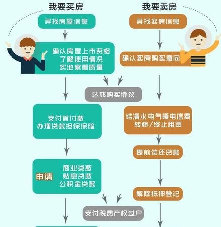 过户公司需要什么材料及流程详解