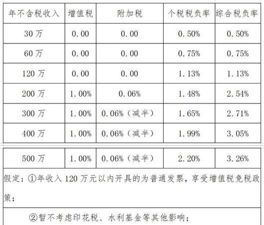 个人独资企业注册资本要求及资金规定详解