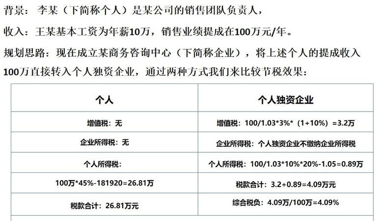 个人独资企业注册资本的要求及个人独资企业的注册资本金要求