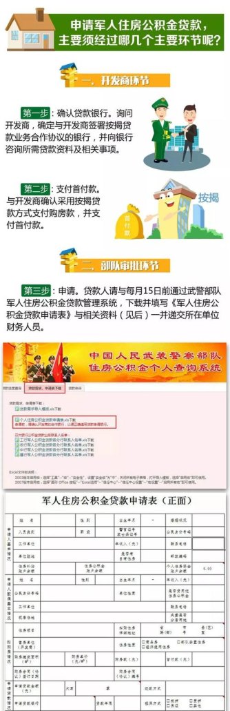 解读部队公积金贷款规定及政策，帮助军人理解如何申请公积金贷款