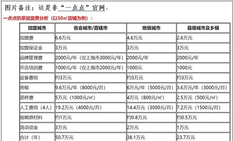企业200万验资需要多少钱？详细解读及分析