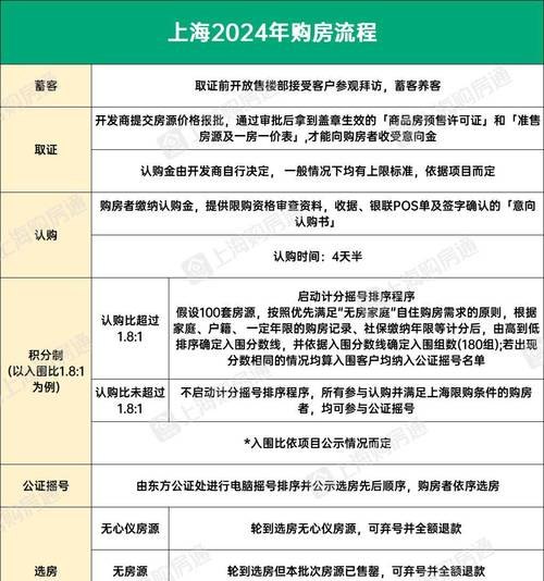 2022年公积金贷款计算公式及详细说明