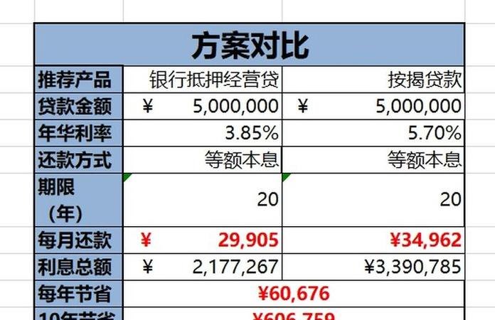 房屋公积金抵押贷款利率及公积金抵押贷款的利率详解