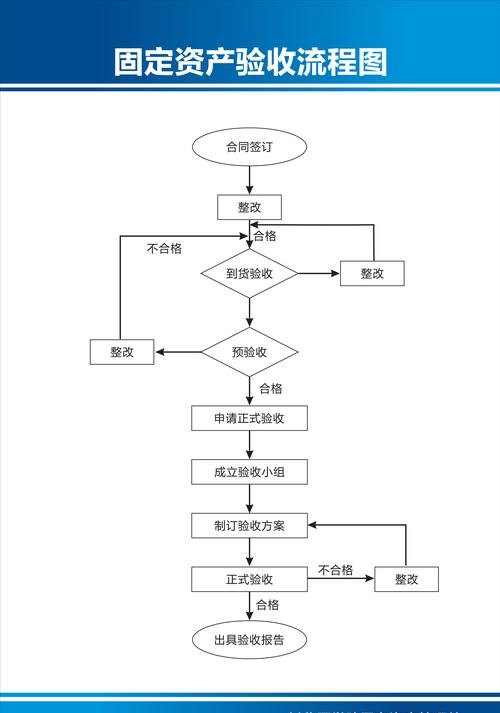 公司验资流程及验资要求详解