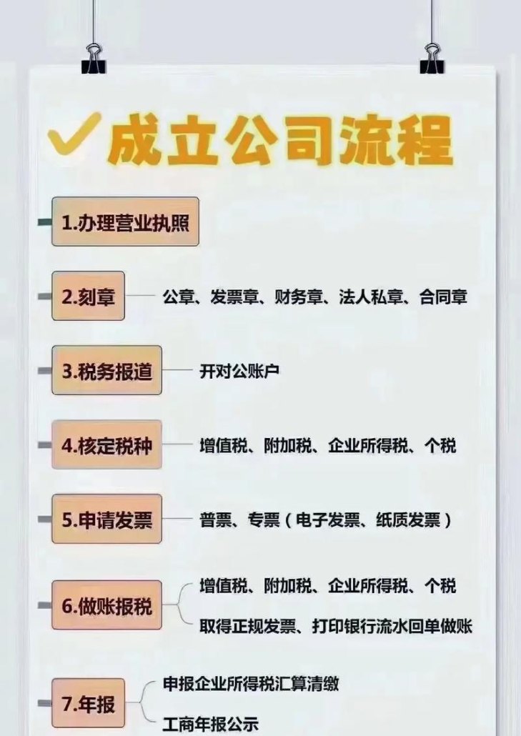公司注册需要多少钱和流程及公司注册需要多少钱和流程手续