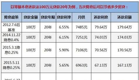 贷款50万公积金贷款20年月供多少