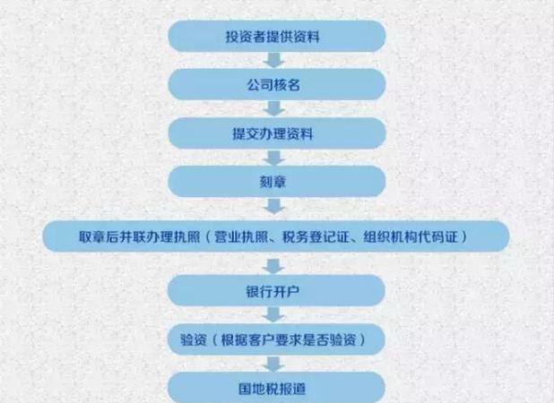 公司注册资本验资及公司注册资本验资要打到基本户吗