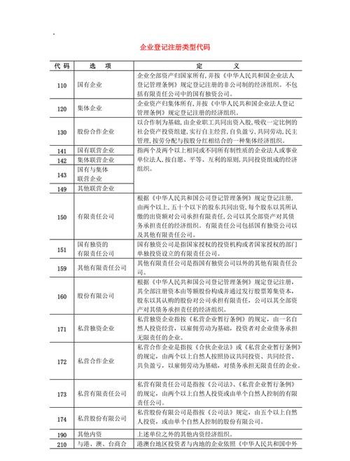 企业登记注册类型及企业登记注册类型代码详解