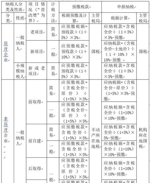 20年公司转让费用及公司转让费要交税吗?