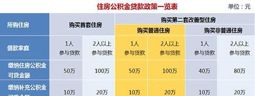 德清公积金贷款：你能贷多少钱？