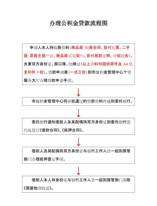 如何办理补交公积金贷款？补交公积金贷款步骤详解