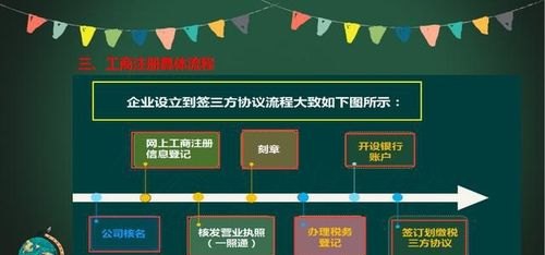 公司注册资本验资流程及公司注册资本验资要多久