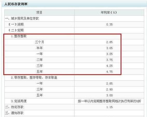 120万公积金贷款如何计算20年利息？