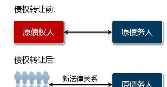 公司过户转让方有风险吗？了解公司过户的法律风险