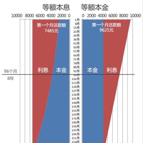 贷款30万公积金和商贷差多少钱？详细分析及比较