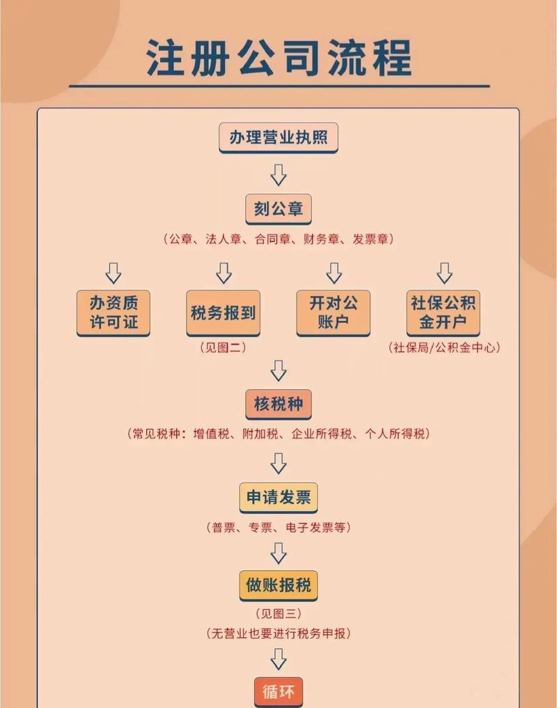 如何代办快速注册公司并实现盈利？