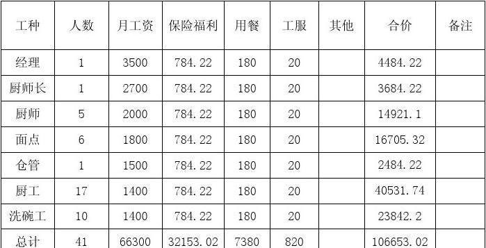 个人注册劳务公司要多少钱及个人注册劳务公司要多少钱一个月