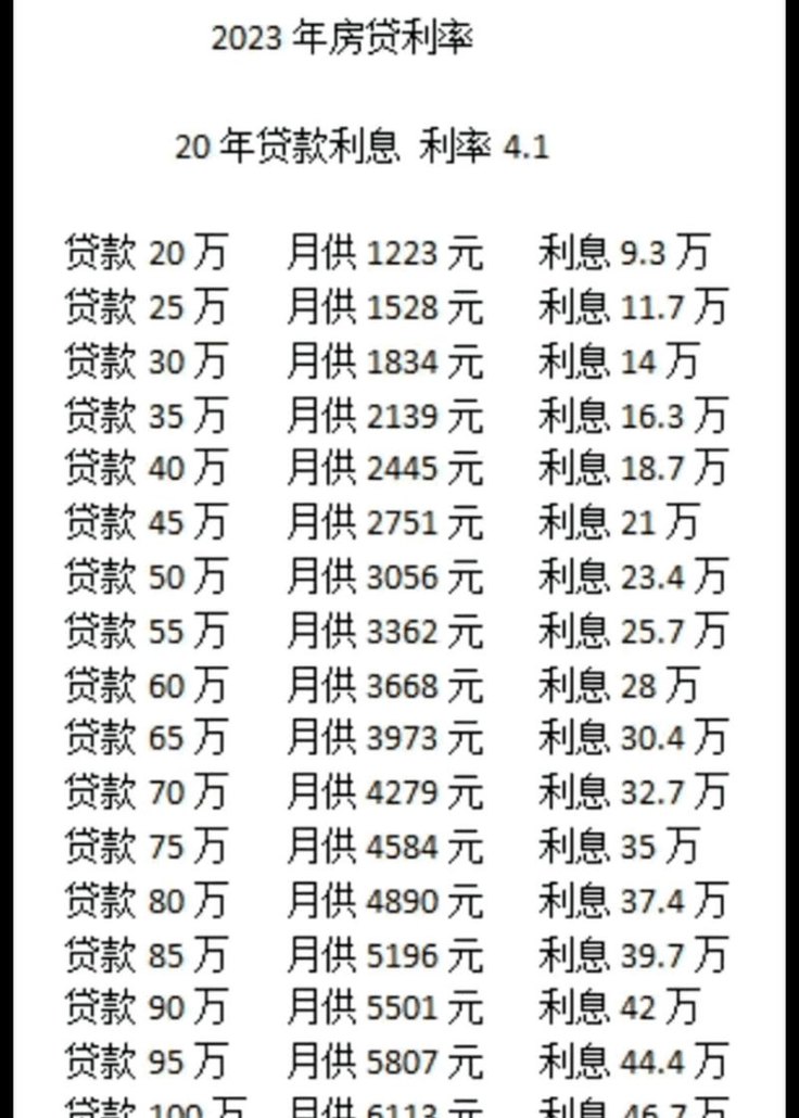 公积金贷款基准利率及公积金贷款基准利率2024
