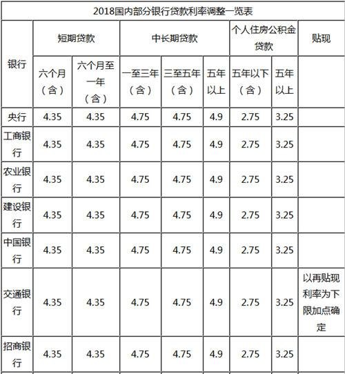 公积金贷款10年利率如何计算？详细解析公积金贷款利率计算方法及影响因素