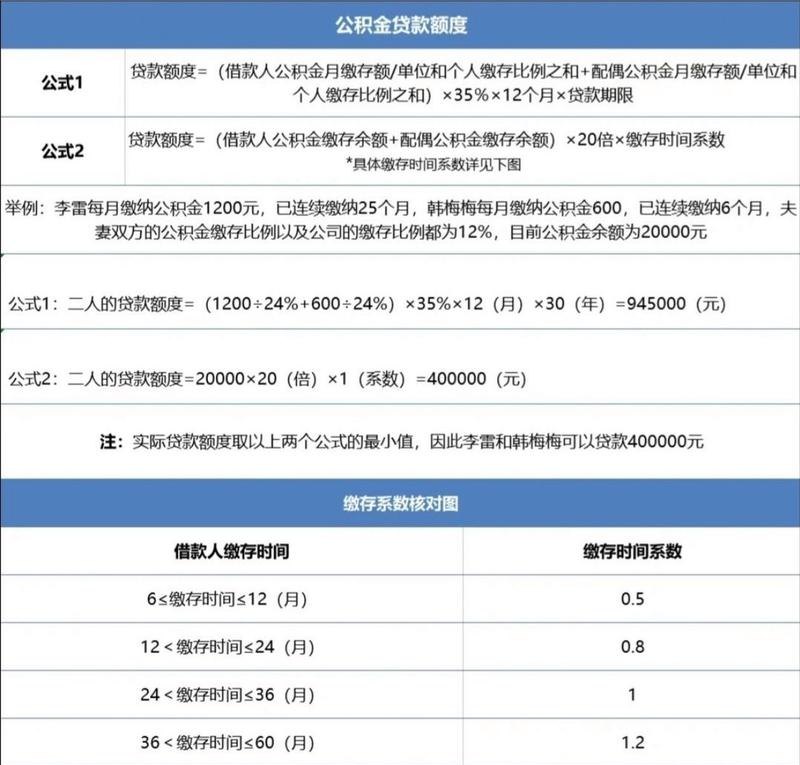 2023年公积金贷款计算公式及2021年公积金贷款公式详解
