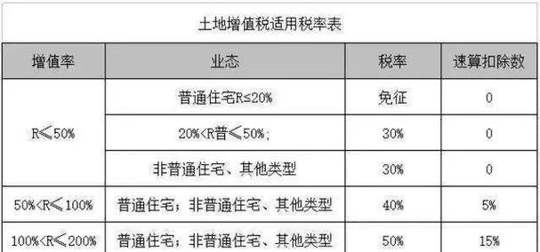 企业出让土地使用权如何纳税及需要交哪些税？详细解读