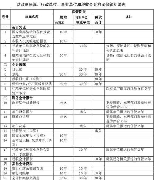 大额公司增资验资及企业增资验资要在账户上放多久