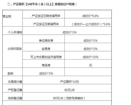 法人过户需要多少钱及法人过户需要交什么税？