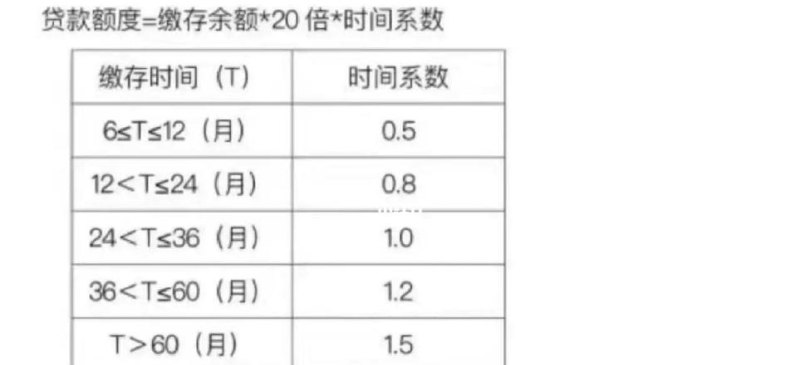 公积金贷款系数及公积金贷款系数怎么算