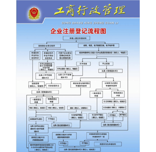 怎样代办注册商贸公司？代办注册商贸公司的详细步骤及注意事项