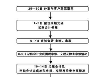 公司验资证明怎么开及公司验资的流程