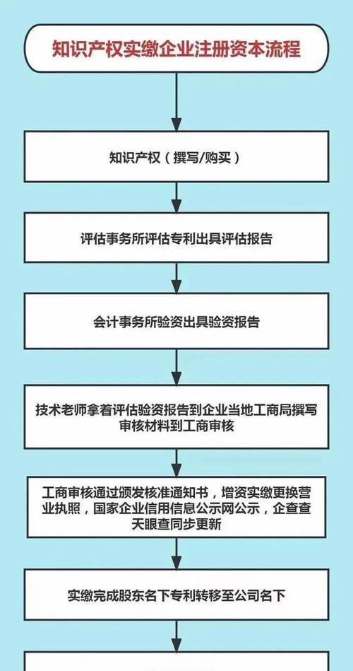 企业验资操作流程及费用及企业验资操作流程及费用标准表