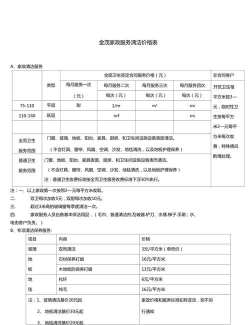 保洁公司注册费用及保洁公司注册需要什么资料