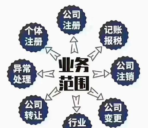专业代办企业设立验资及注册公司代验资服务，让您省时省力轻松创业