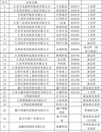 东阳注册企业及东阳注册企业名录