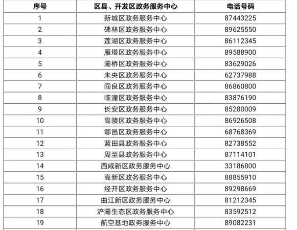 高新区企业注册大厅咨询电话及高新区企业注册大厅咨询电话