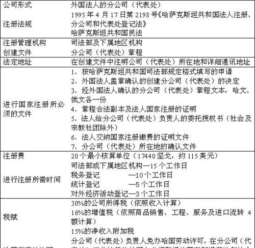 如何在哈萨克斯坦注册公司及哈萨克斯坦公司名称大全