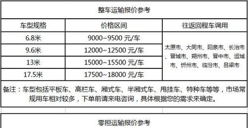 出让运输公司及运输公司转让价格
