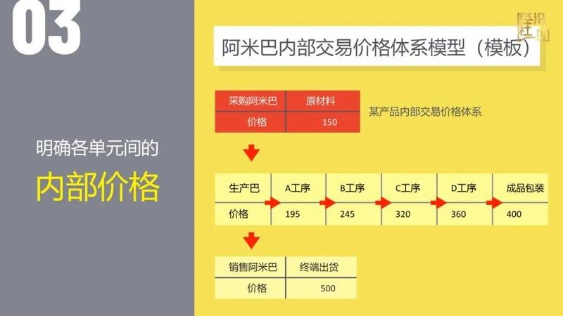 阿米巴公司内部买卖：是真的吗？