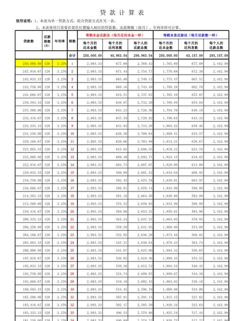公积金贷款还款明细表及公积金贷款还款明细表格