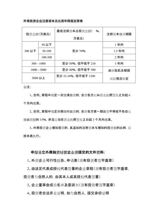 企业注册及企业注册资本代表什么