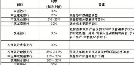 抵押房产公积金贷款利率及申请条件详解