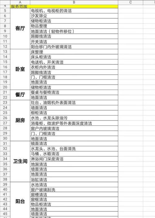 如何注册保洁服务公司及保洁服务公司注册要求