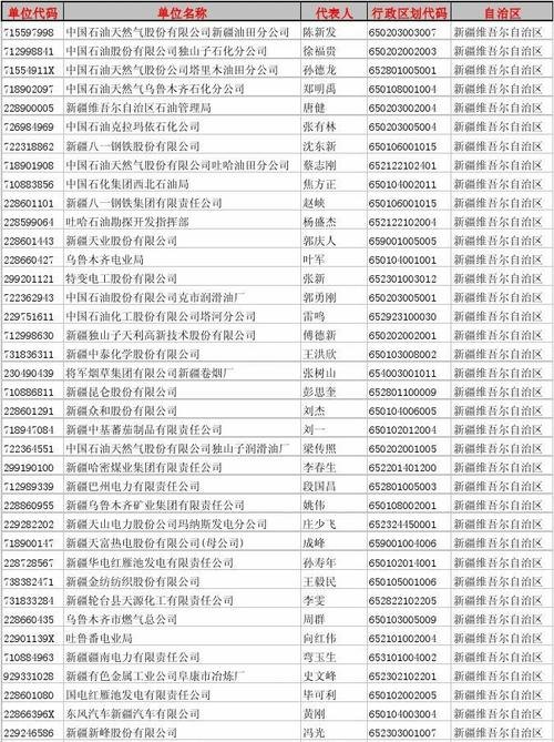 阿勒泰注册公司代办及阿勒泰企业名录