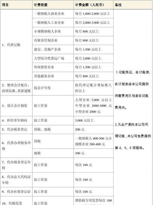 注册公司费用及相关费用如何计算