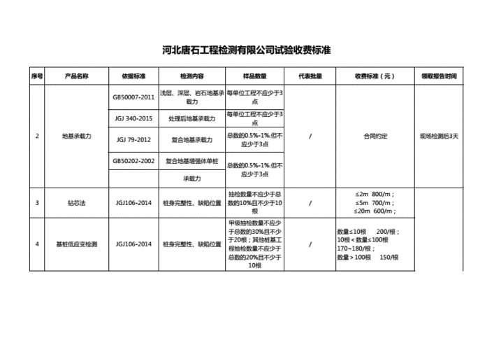 企业验资收费标准及好处详解