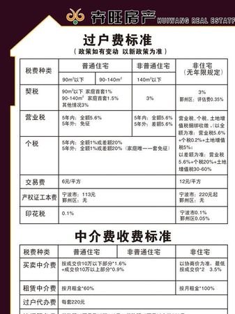 代办过户价格及代办过户收费详解