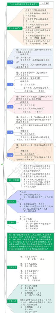 债务重组准则，债务重组概述、会计处理与税务影响