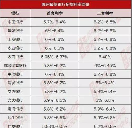 企业经营抵押贷款的利率是多少？