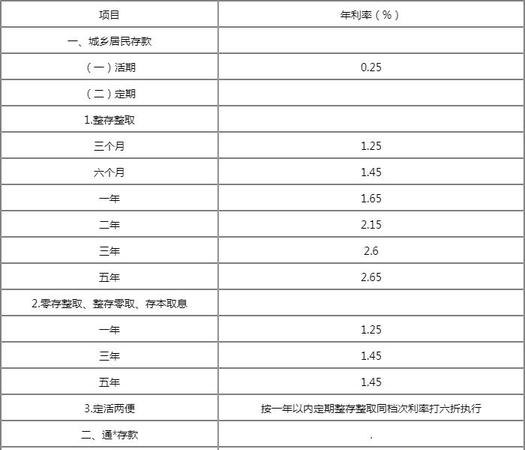 建行企业抵押贷款利率是多少钱？