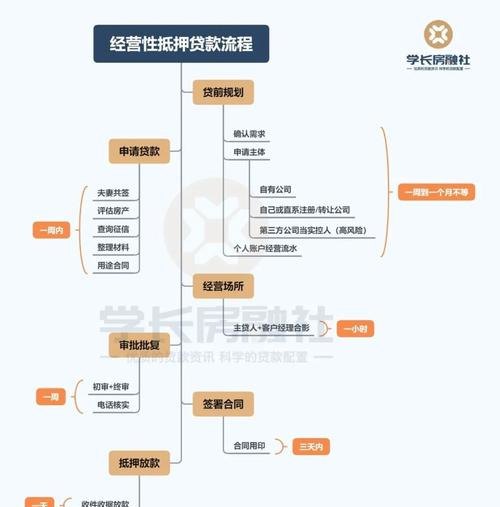 企业抵押贷款全解析